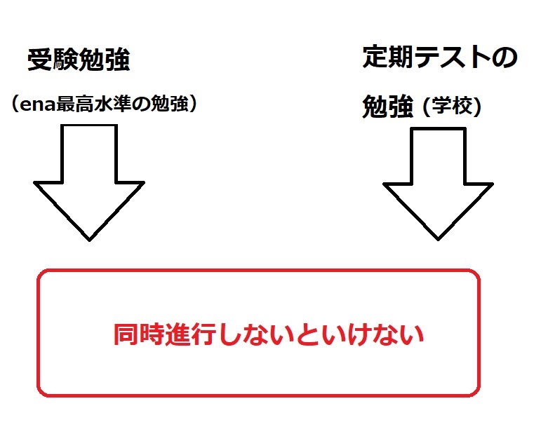 受験勉強との両立 中学の定期テスト勉強法 梨の育児blog